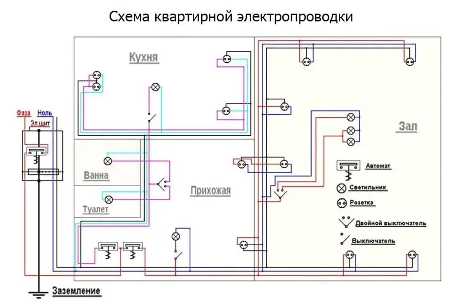 Ошибки при монтаже розеток