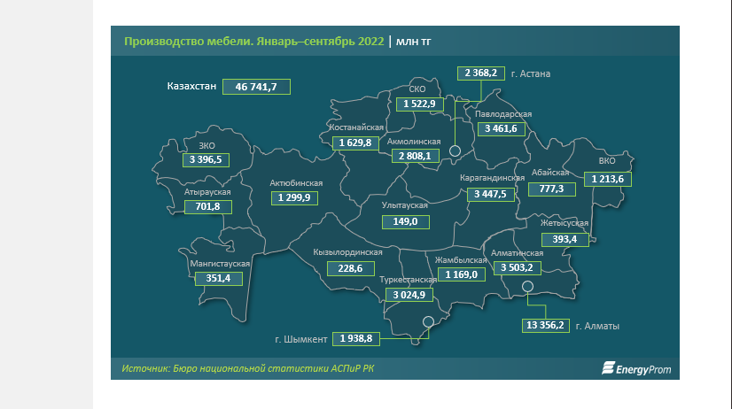 Производство мебели в казахстане