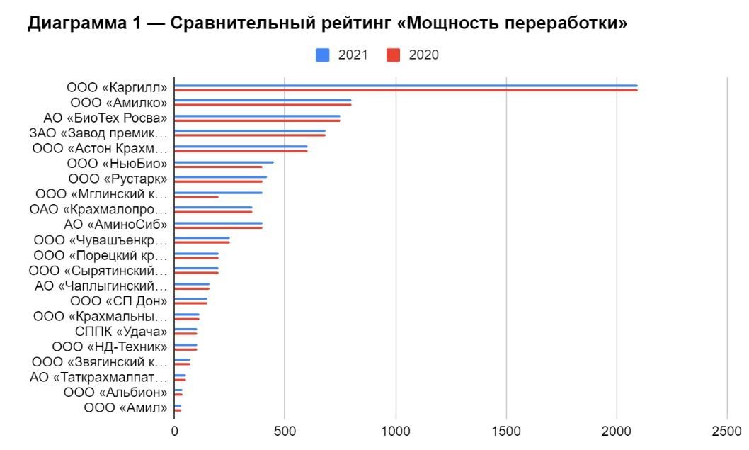 Сравнение рейтингов