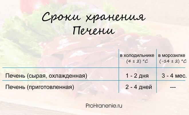 Сколько хранится печеночный торт в холодильнике