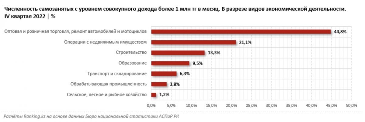 Миллионеры казахстана список