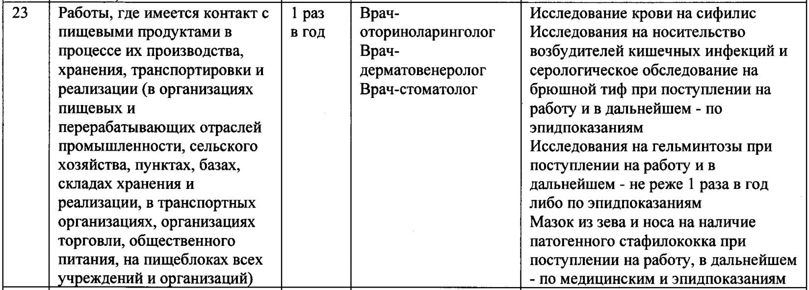 Список контингента на медосмотр по приказу 29н образец