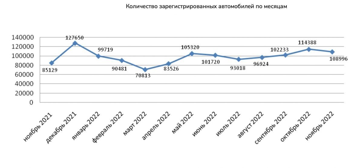 Частично 2022 год