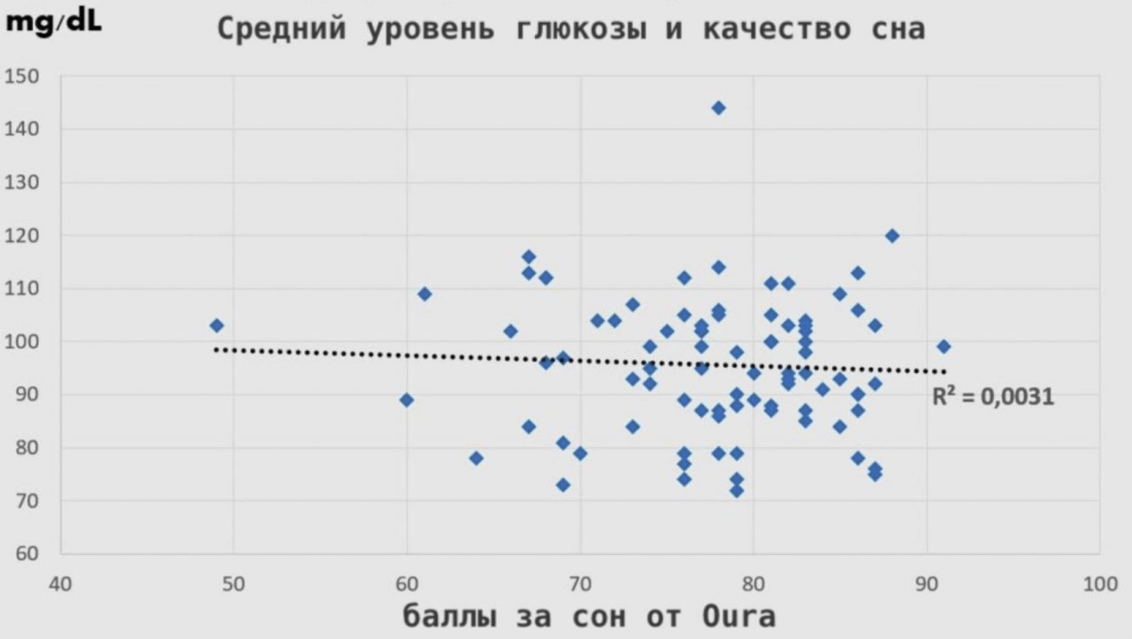 Точный анализ