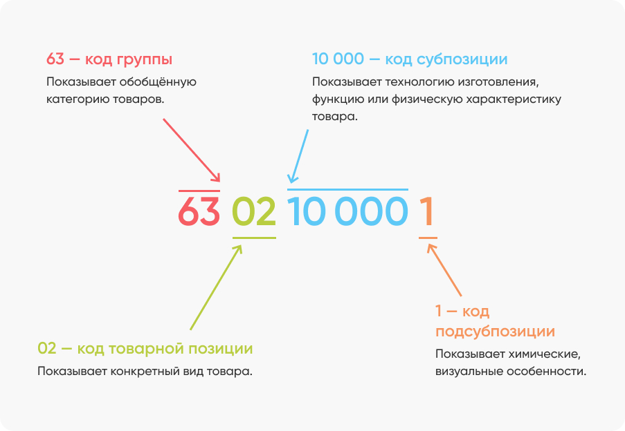 Карта памяти код тнвэд