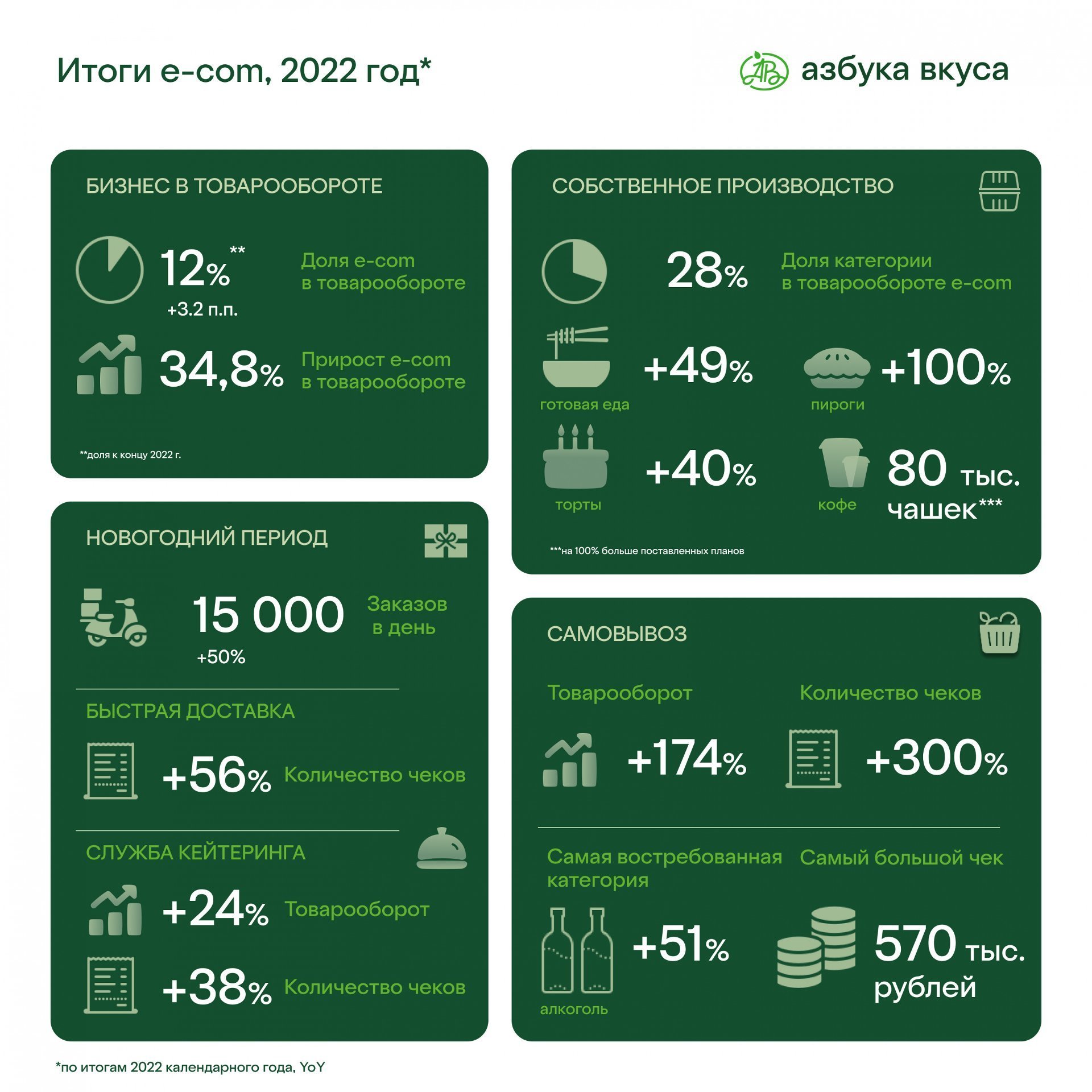 Азбука вкуса карта подарочная проверить