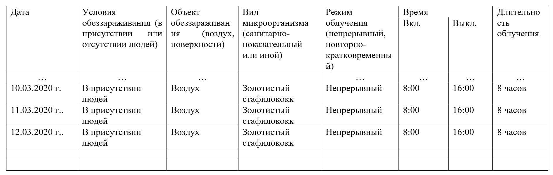 Вид микроорганизма в журнале контроля работы бактерицидной установки образец