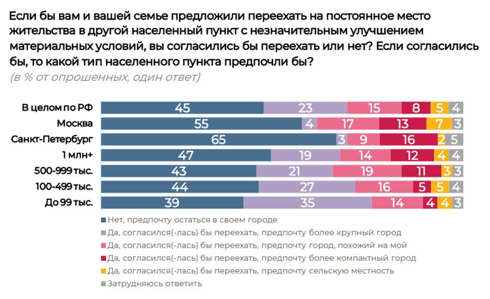 Статус количество