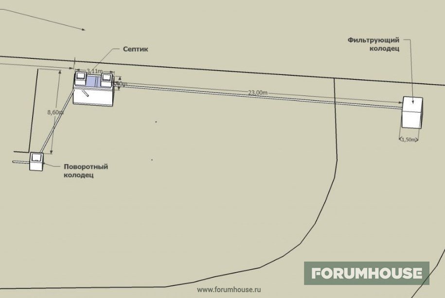 Септик в частном доме форумхаус