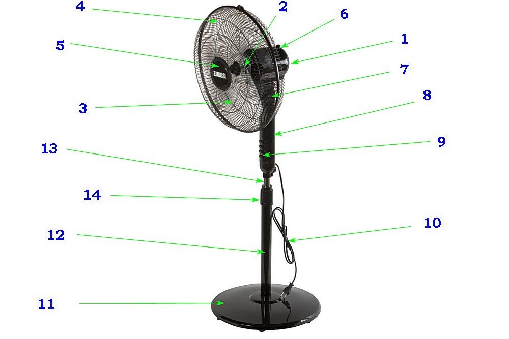 Вентилятор для помещения. Вентилятор 380 зенчел эбигел. Как выбрать вентилятор. Вентилятор напольный в интерьере. Вентилятор ardesto fn-1608cw.