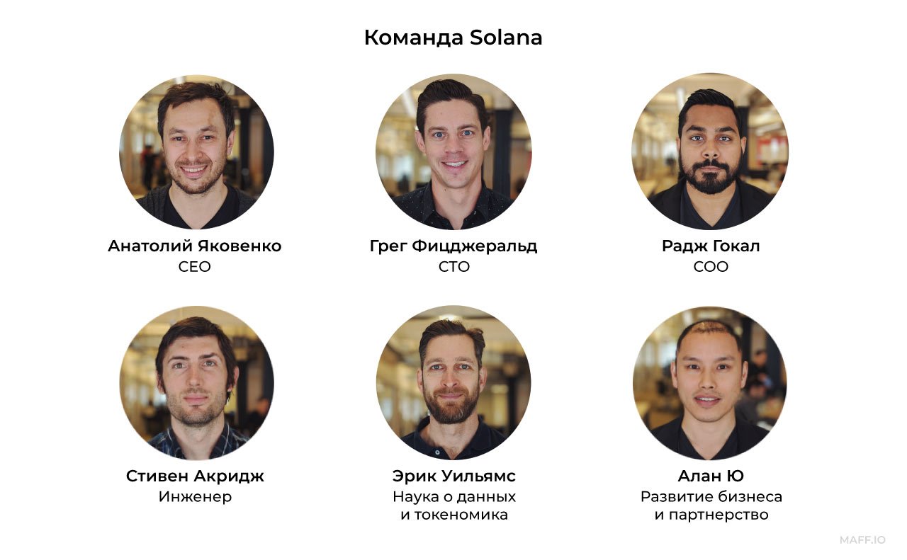 Обзор проекта solana