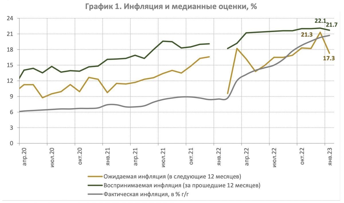 Какая инфляция ожидается в 2023 году. Какая инфляция ожидается в 2023 году. Какая инфляция ожидается в 2023 году. Какая инфляция ожидается в 2023 году. Рост уровня инфляции.