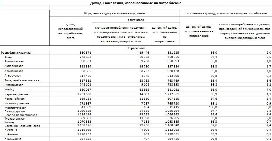 На душу населения 2023