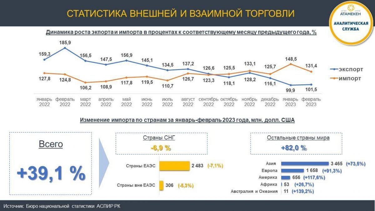 Казахстан ввоз