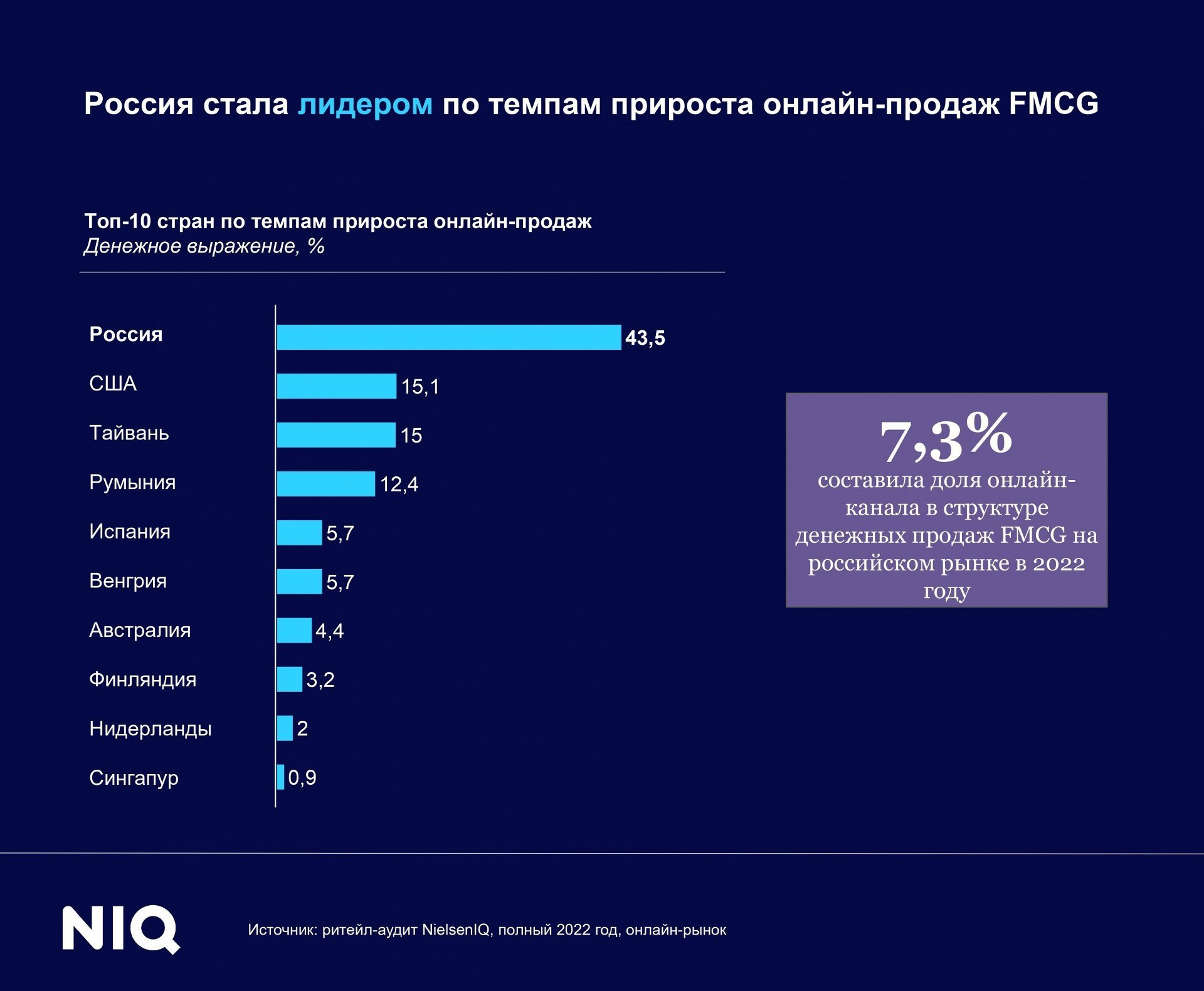 интернет в сша