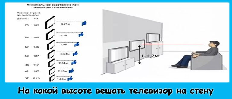 Высота теле. Высота телевизора от пола 55 дюймов. На какой высоте вешать телевизор на стену. Высота телевизора от пола в гостиной. Высота телевизора в спальне на стене.