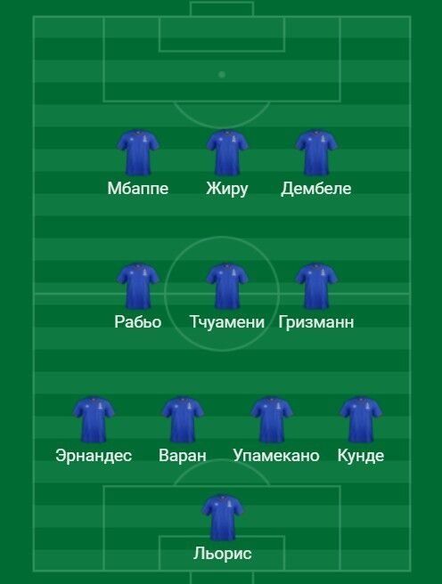 Тактическая схема сборной аргентины