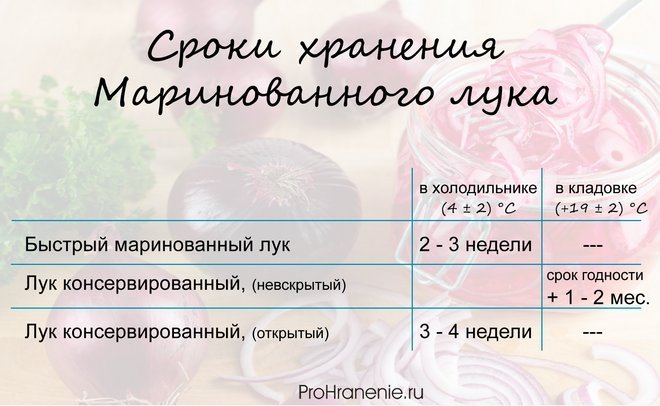 сколько хранится маринованный лук. сколько хранится маринованный лук. условия хранения шашлыка. пропорции мариновки лука в уксусе. маринованный лук в уксусе.