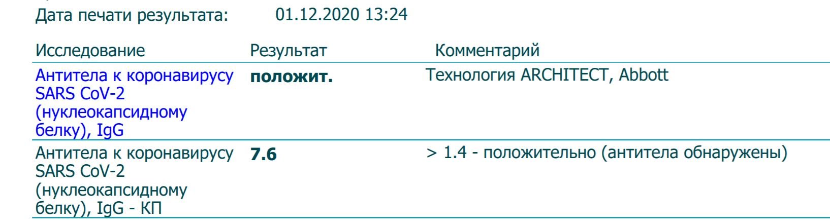 Что значит ig g. Антитела IGG К коронавирусу. Таблица показателей на антитела коронавируса. Норма антител к коронавирусу в крови. Результат на антитела к коронавирусу.