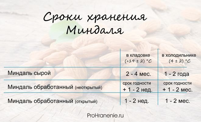 Миндаль как влияет на стул