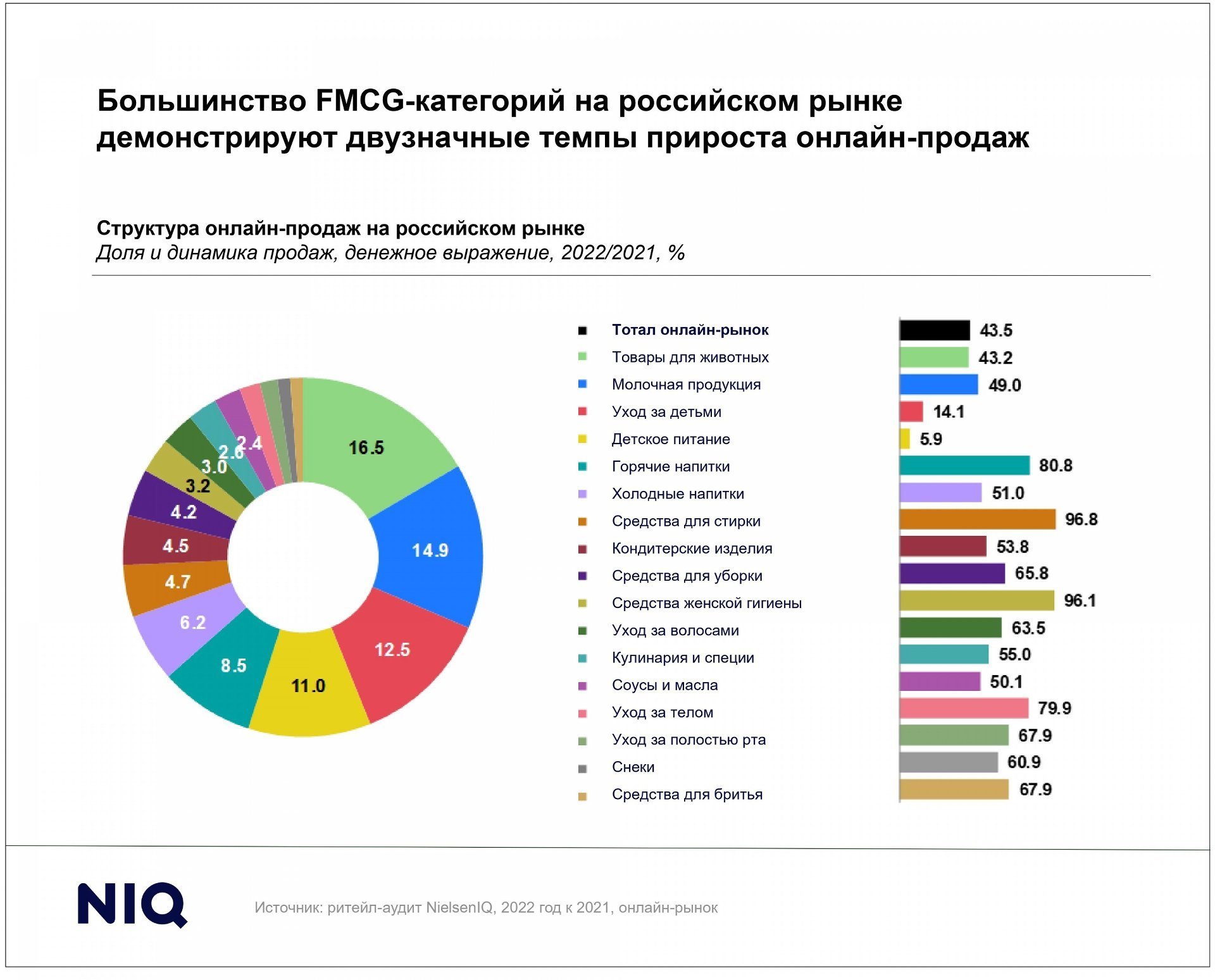 Самое популярное на данный момент