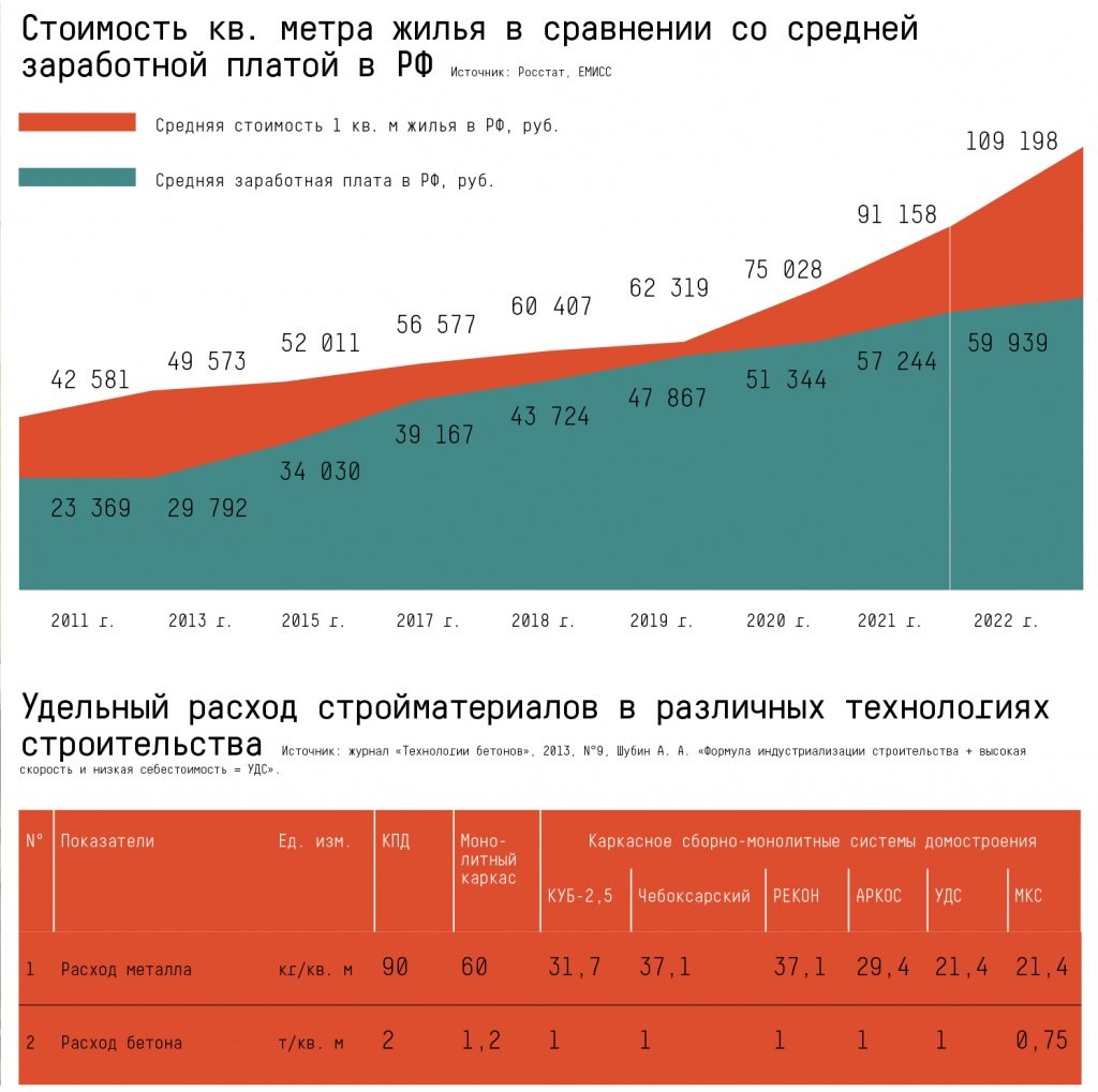 Себестоимость квадратного метра монолитного дома