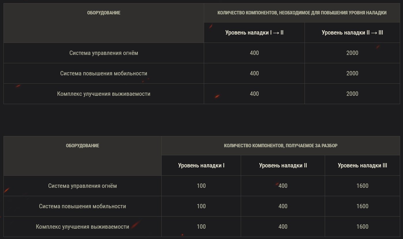 как создать экспериментальное оборудование в танках. экспериментальное оборудование мир танков. танки экспериментальное оборудование запчасти. экспериментальное оборудование мир танков. оборудование мир танков.