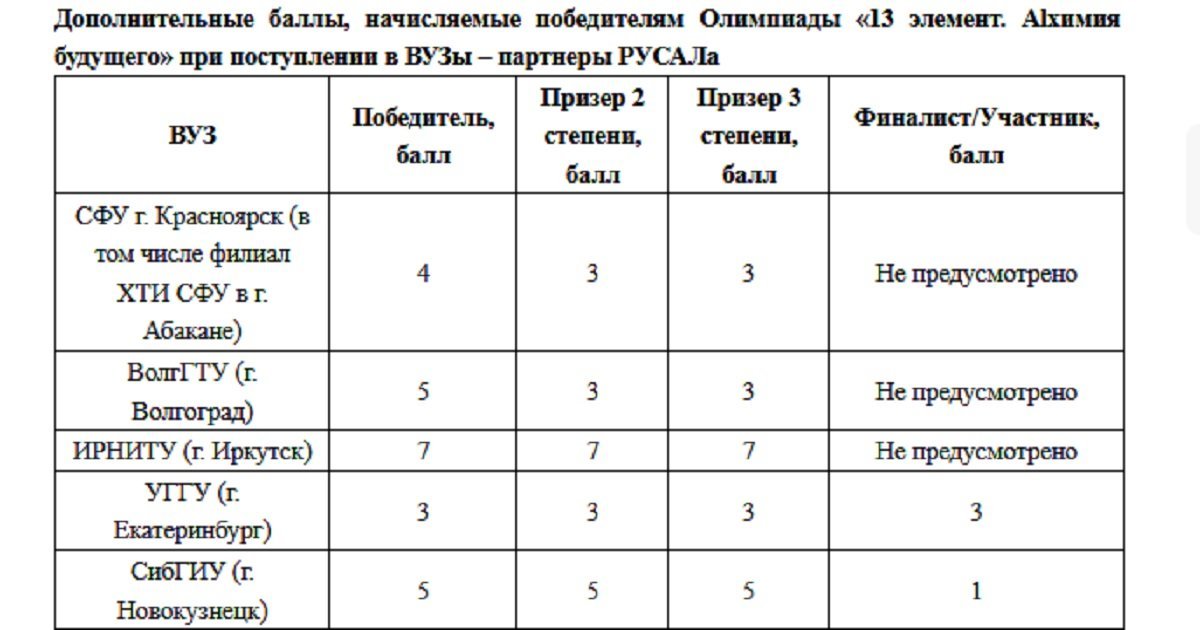 Вшэ доп баллы