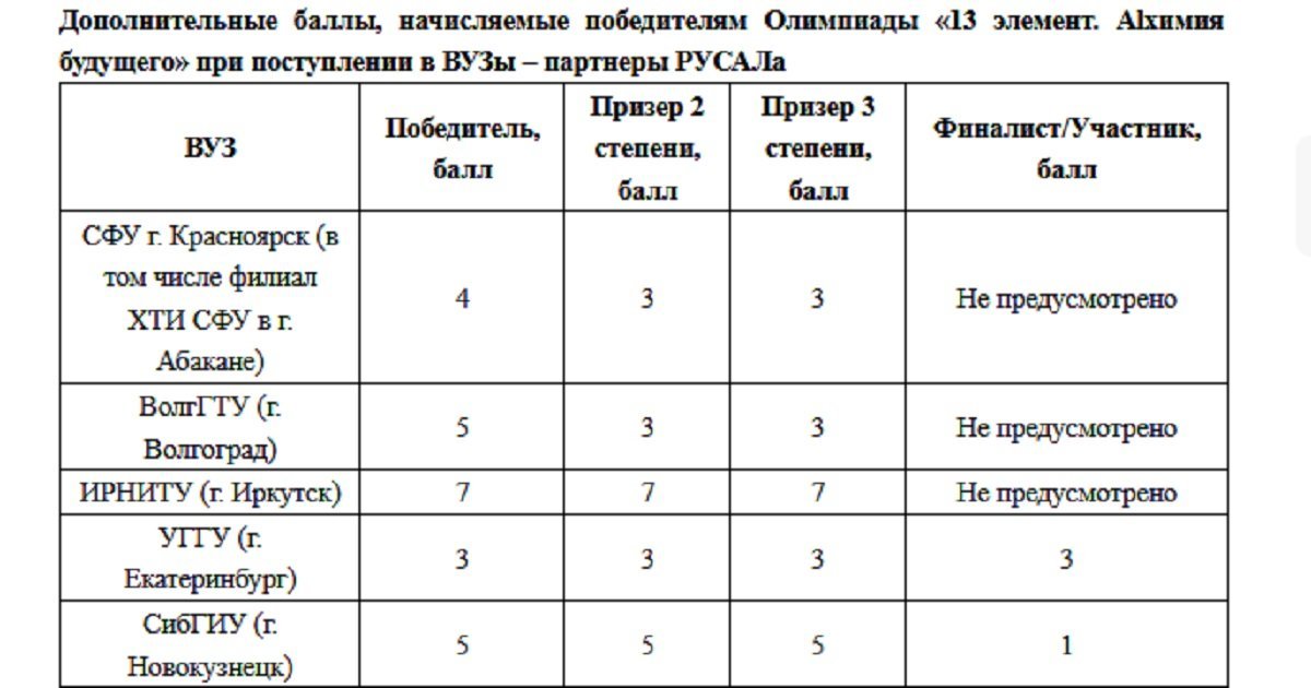 Доп баллы. Дополнительные баллы. МПГУ дополнительные баллы. Дополнительные баллы в ординатуру 2024.