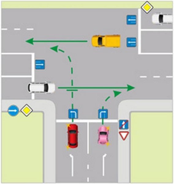 Проезд т образных нерегулируемых перекрестков в картинках