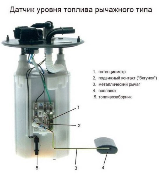 Указатель бака на доске приборов