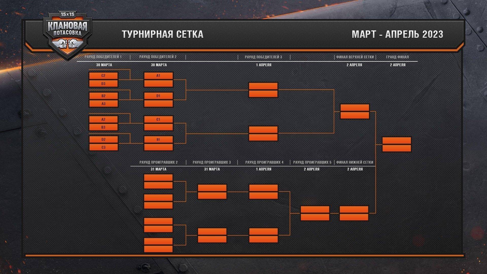 Сетка турнира