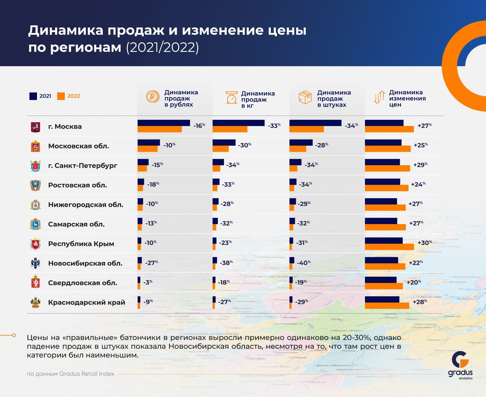 Крупнейшие продавцы мебели в россии