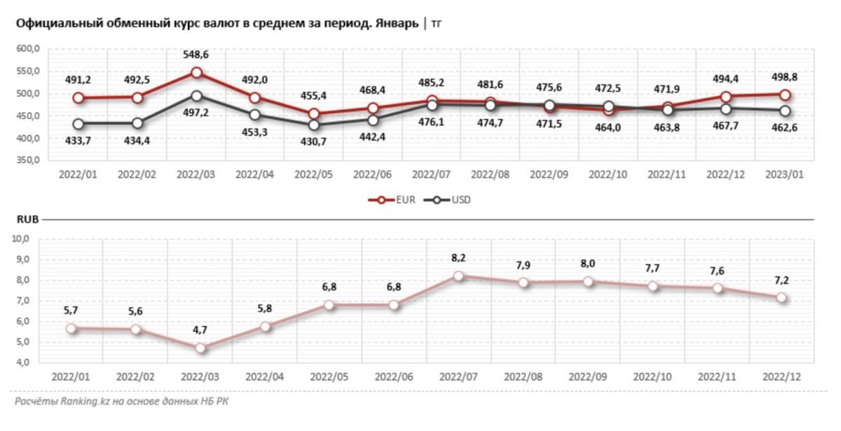 Сколько доллар в рублях 2023