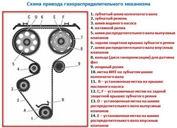 Диагностика помпы автомобиля