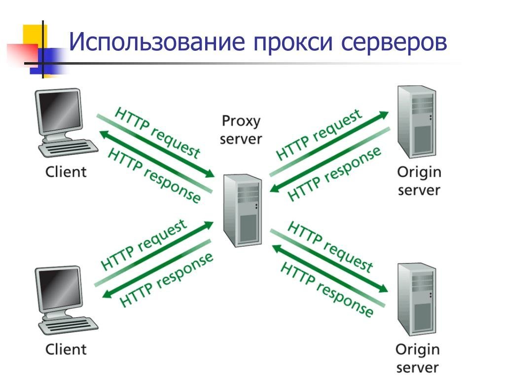 Прокси сервер презентация