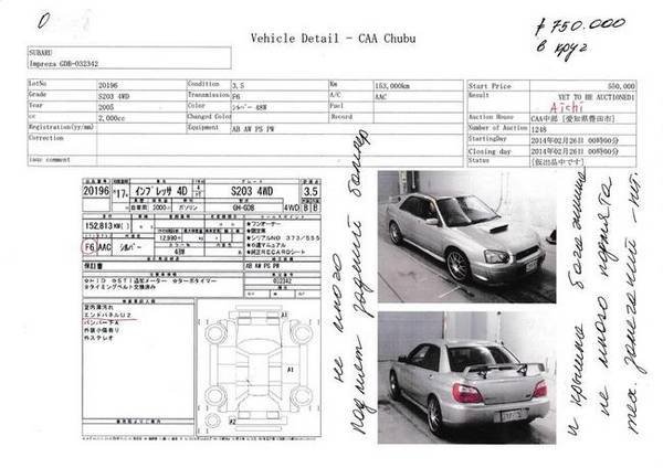 Расшифровка аукционного листа автомобиля