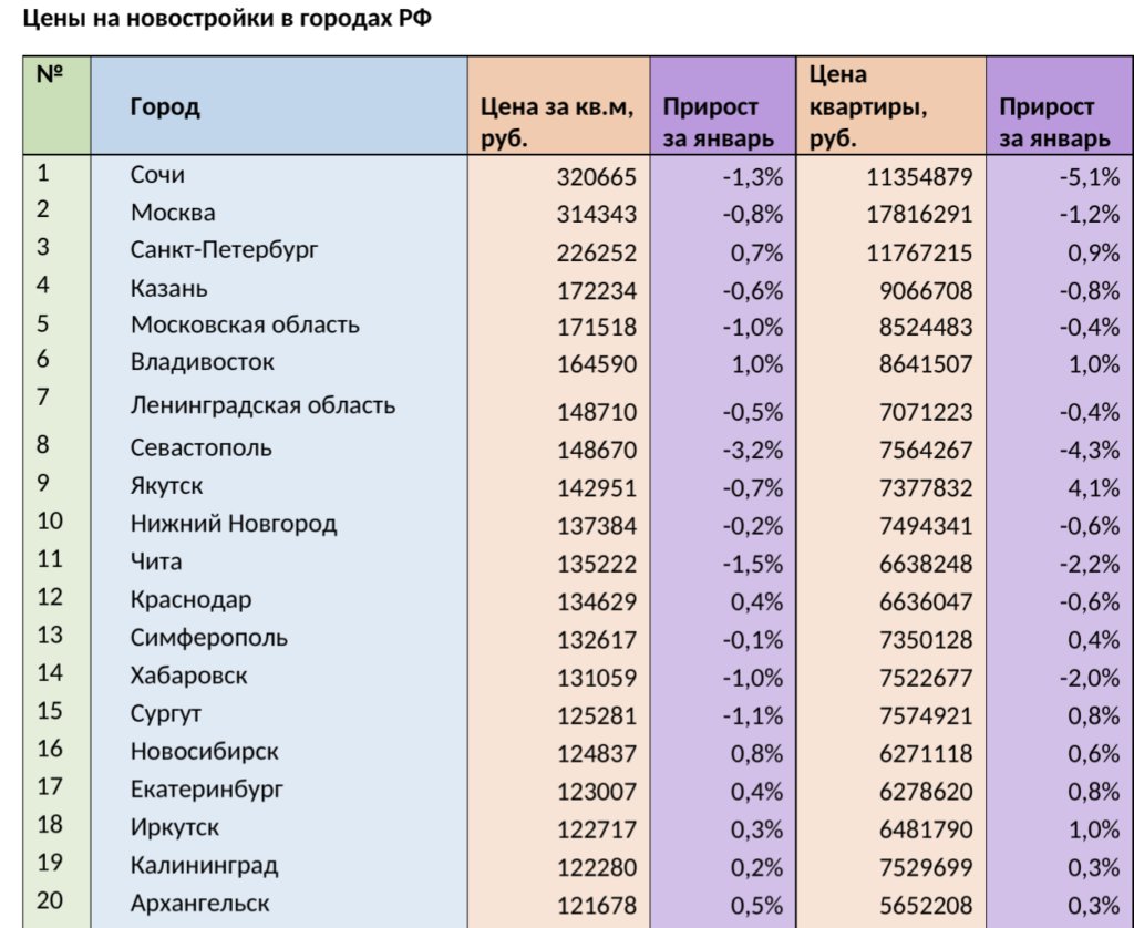 Спрос рынка 2023