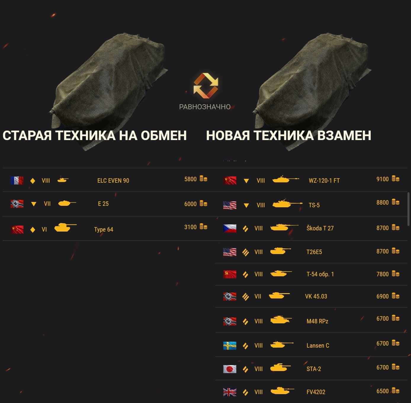 Трейд ин 2023. Танки ТРЕЙД ин. ТРЕЙД ин мир танков. Сколько стоит танк. Танки ТРЕЙД ин 2023.