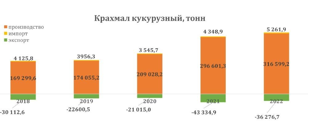 итоги 2022 отрасли