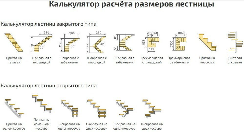 Строительный калькулятор для расчета лестницы. Житов лестницы.