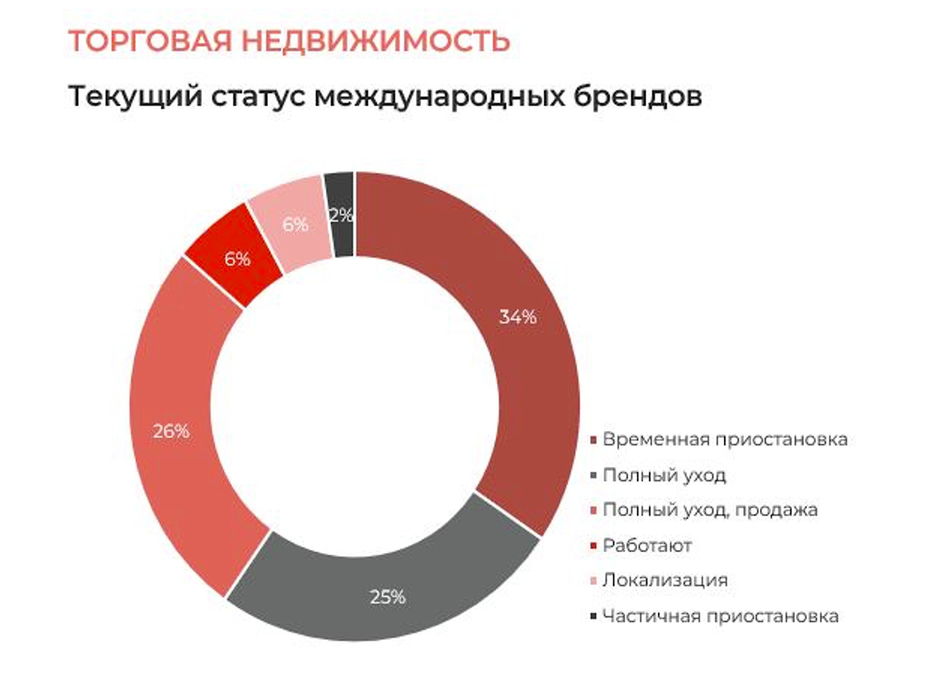 Компании ушедшие из россии в 2022. Какие бренды ушли в 2023. Media instinct group. Бренды одежды которые ушли из россии 2022. Компании и бренды которые ушли из россии.