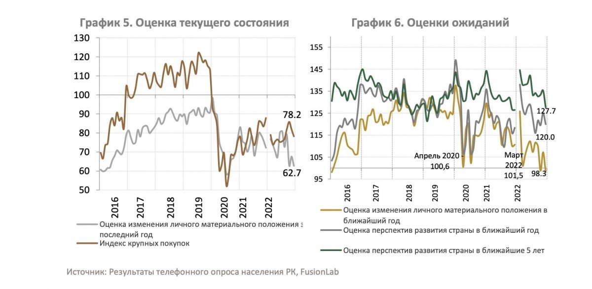 Текущая вагина крупным планом