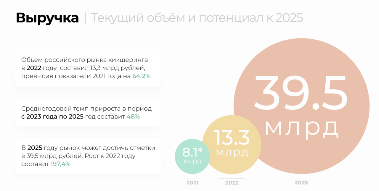 объём рынка автоаксессуаров. емкость рынка млрд. объем рынка 5 млрд. объем рынка 5 млрд. объем рынка 5 млрд.