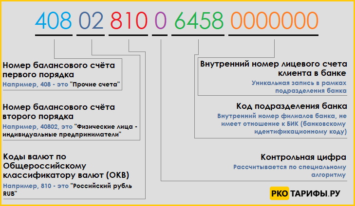 Сколько цифр код. Расчетный счет расшифровка цифр. Расшифровка номера расчетного счета. Расшифровка цифр расчетного счета юридического лица. Банковский счет расшифровка цифр.