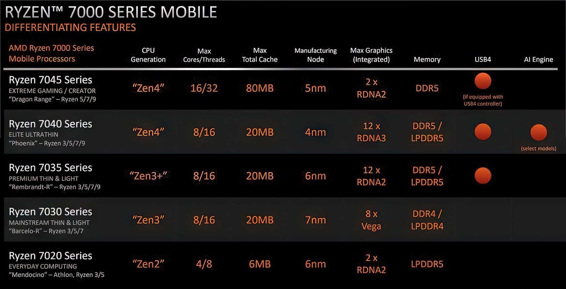 Ryzen series